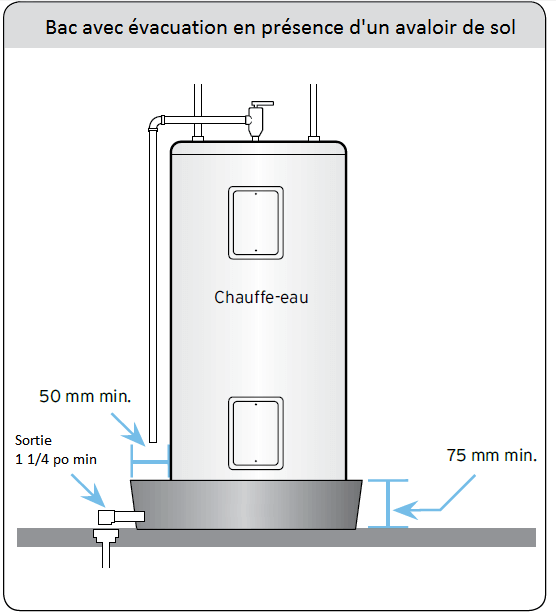 3 façons de minimiser les dommages reliés à votre chauffe-eau