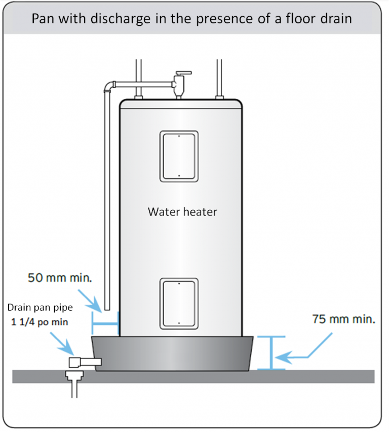 3 Ways To Minimize Damage Related To Your Water Heater - Legault-dubois 