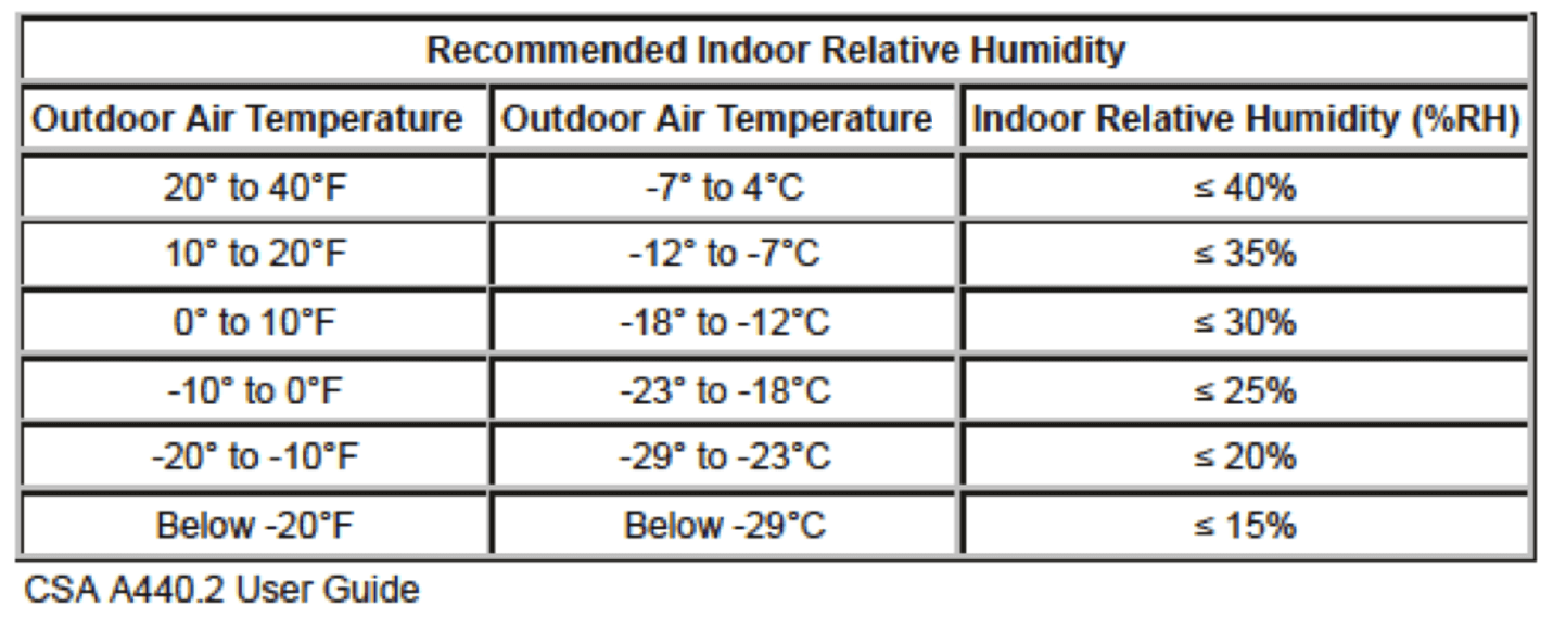 indoor-relative-humidity