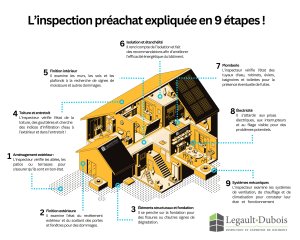 L’inspection Préachat : 9 étapes Pour Mieux S’y Retrouver