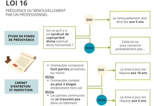 CARNET_5 ans-ou-10 ans CARNET_5 ans-ou-10 ans