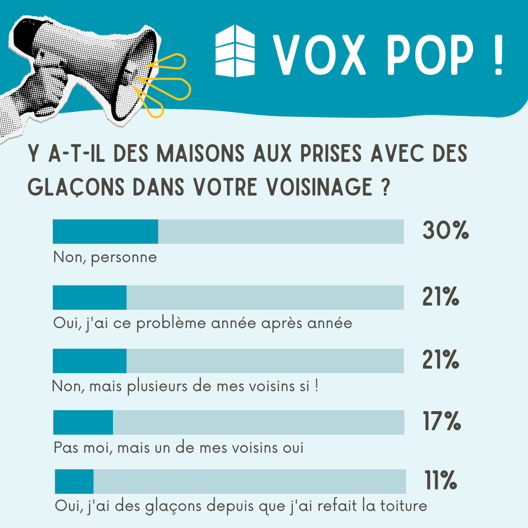vox pop 4 mars 2025