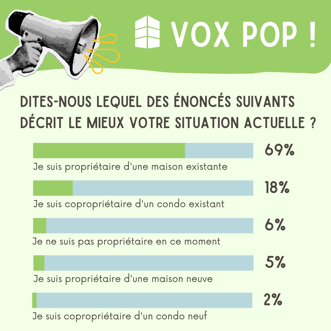 VOX POP 22 juillet 2025