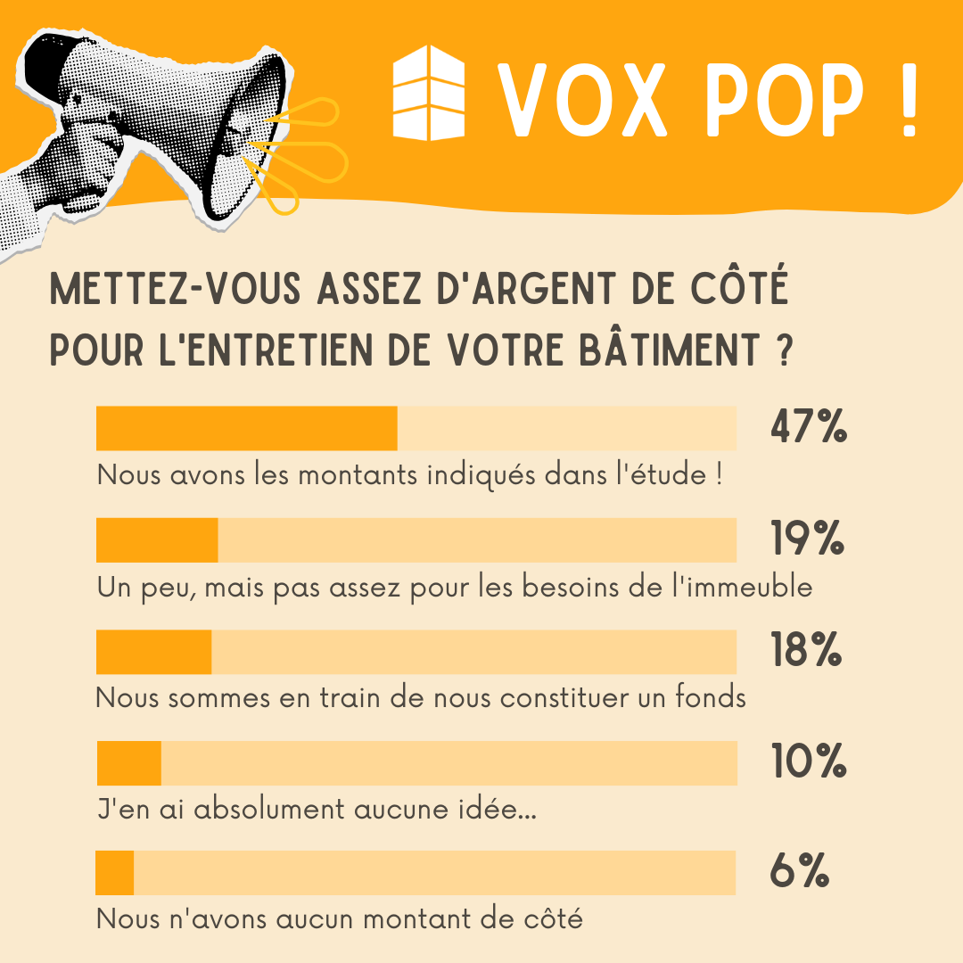 VOX POP 23 septembre 2025