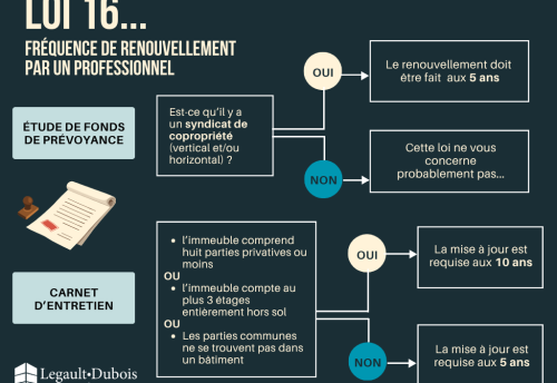 CARNET - 5 ans ou 10 ans