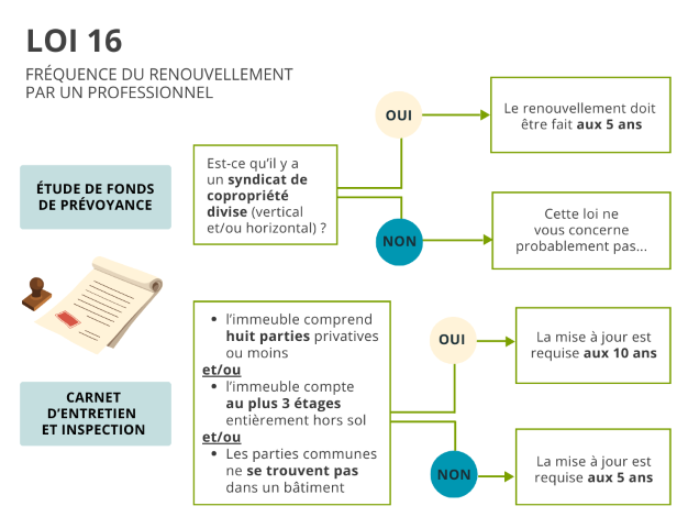 CARNET ENTRETIEN COPROPRIETE