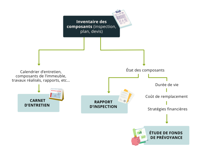 LIVRABLE ETUDE CARNET-condo